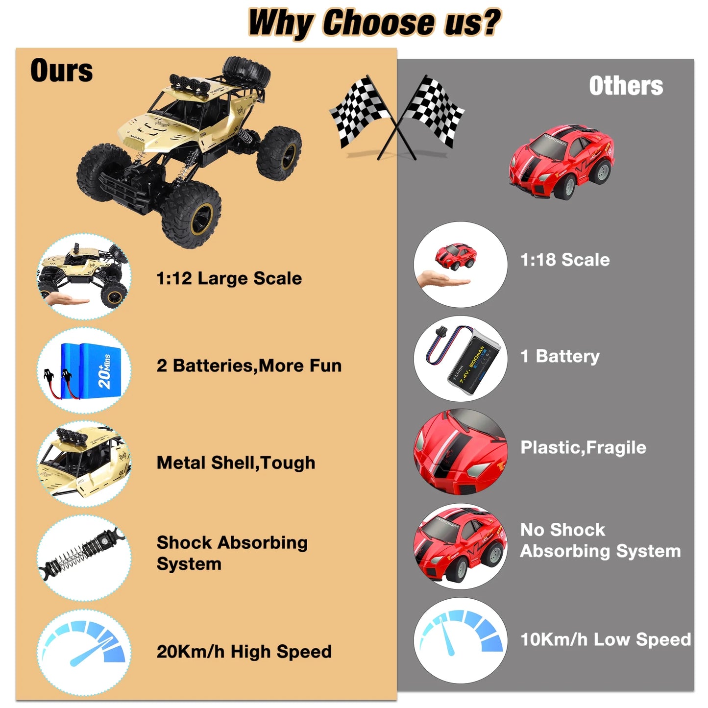 1:12 Large RC Cars, 4WD Large Remote Control Monster Truck 2.4 Ghz Alloy RC Cars for Kids Adults Aged 6 + Birthday Gifts (Gold)
